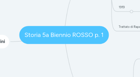 Mind Map: Storia 5a Biennio ROSSO p. 1