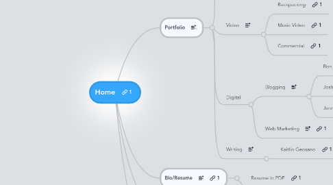 Mind Map: Home