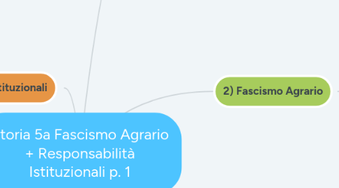 Mind Map: Storia 5a Fascismo Agrario + Responsabilità Istituzionali p. 1