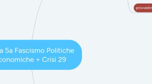 Mind Map: Storia 5a Fascismo Politiche Economiche + Crisi 29
