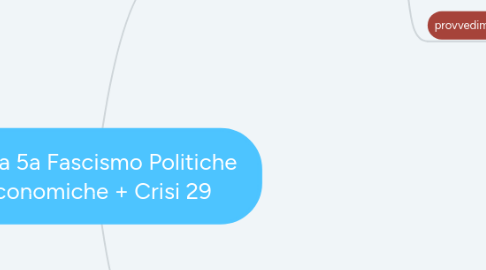 Mind Map: Storia 5a Fascismo Politiche  Economiche + Crisi 29