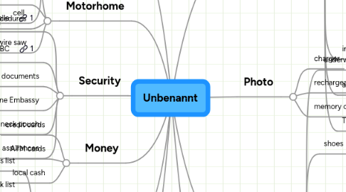 Mind Map: Unbenannt