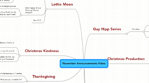 Mind Map: November Announcements Video