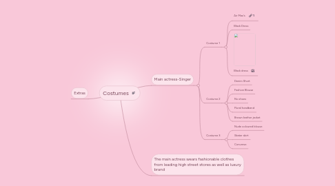 Mind Map: Costumes