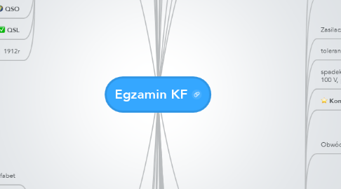 Mind Map: Egzamin KF