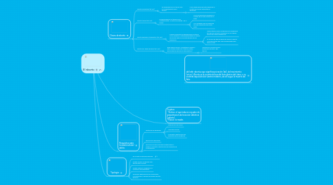 Mind Map: El aborto