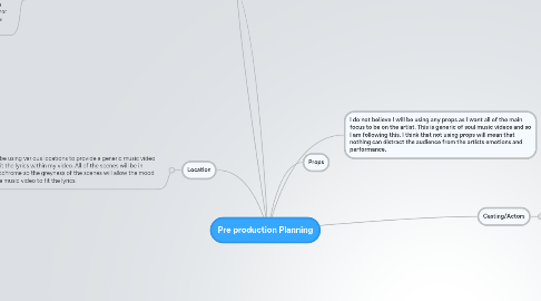 Mind Map: Pre production Planning