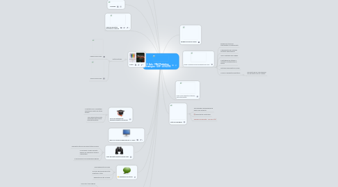 Mind Map: 2ª Aula - MBA Marketing Estratégico - USP - 4/9/2013