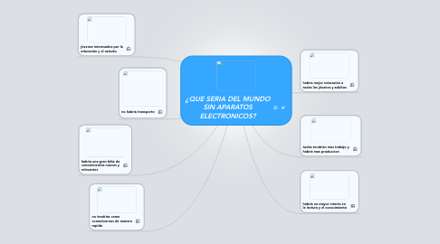 Mind Map: ¿QUE SERIA DEL MUNDO SIN APARATOS ELECTRONICOS?