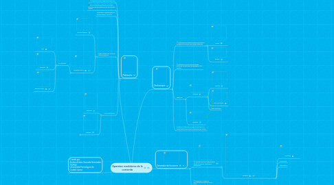 Mind Map: Aparatos medidores de la corriente