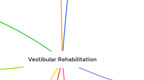 Mind Map: Vestibular Rehabilitation