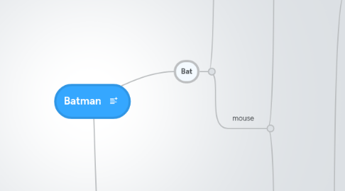 Mind Map: Batman