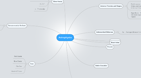 Mind Map: Astrophysics