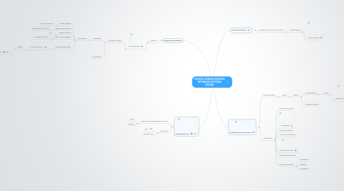 Mind Map: TÉCNICAS ESTADÍSTICAS EN EL SISTEMA DE GESTIÓN DE CALIDAD