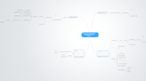 Mind Map: TÉCNICAS  ESTADÍSTICAS EN EL SISTEMA DE GESTIÓN DE CALIDAD