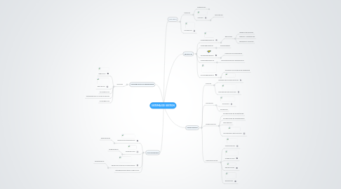 Mind Map: ENTORNO EDUCATIVO