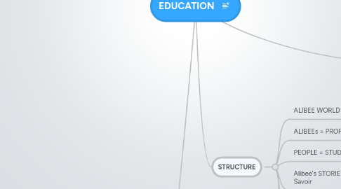 Mind Map: EDUCATION