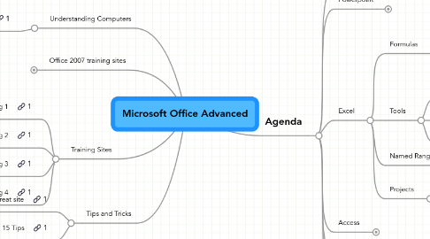 Mind Map: Microsoft Office Advanced