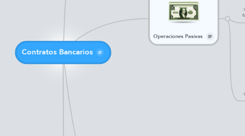 Mind Map: Contratos Bancarios