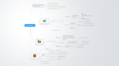 Mind Map: Contratos Bancarios