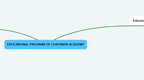 Mind Map: EDUCATIONAL PROGRAM OF CHAITANYA ACADEMY