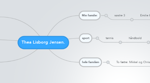 Mind Map: Thea Lisborg Jensen.