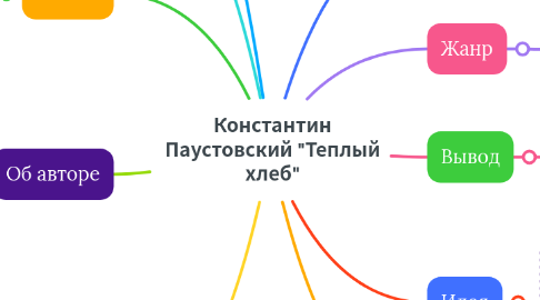 Mind Map: Константин Паустовский "Теплый хлеб"