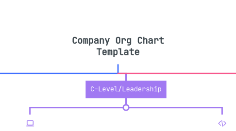 Mind Map: Company Org Chart Template
