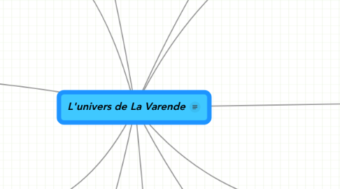 Mind Map: L'univers de La Varende
