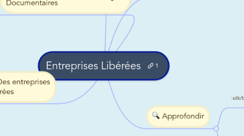 Mind Map: Entreprises Libérées