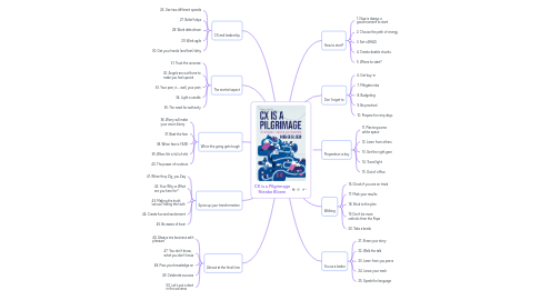 Mind Map: CX is a Pilgrimage Nienke Bloem