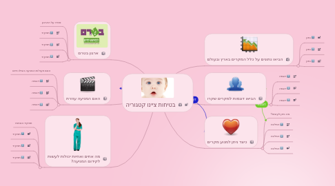 Mind Map: בטיחות ציינו קטגוריה