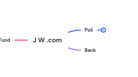 Mind Map: J W .com