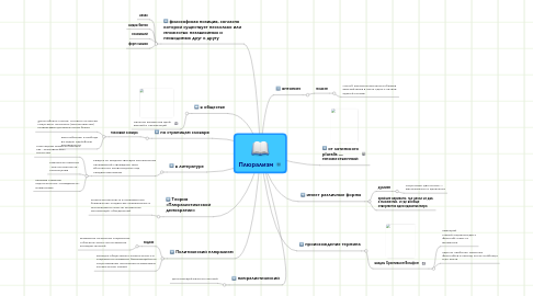 Mind Map: Плюрализм