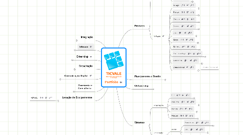 Mind Map: Portfólio