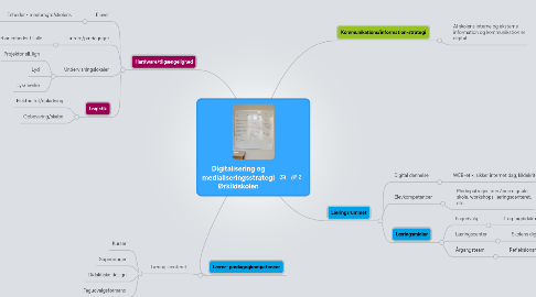 Mind Map: Digitalisering og medialiseringsstrategi Ørkildskolen