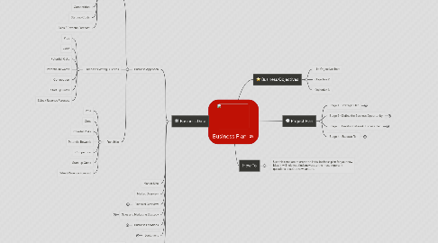 Mind Map: Business Plan