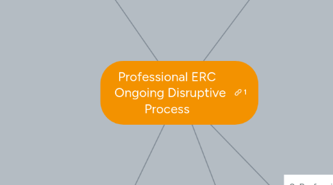 Mind Map: Professional ERC Ongoing Disruptive Process