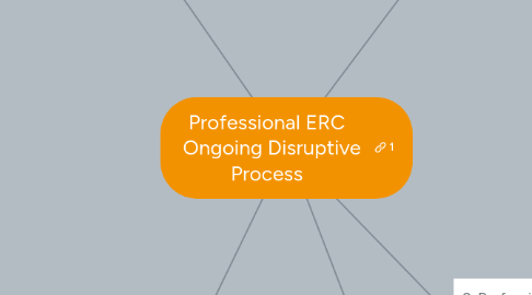 Mind Map: Professional ERC   Ongoing Disruptive Process