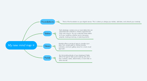 Mind Map: My new mind map