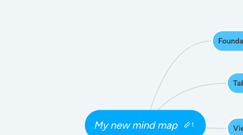 Mind Map: My new mind map