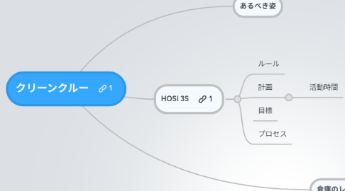 Mind Map: クリーンクルー