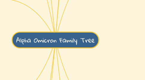 Mind Map: Alpha Omicron Family Tree
