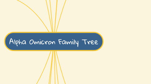 Mind Map: Alpha Omicron Family Tree