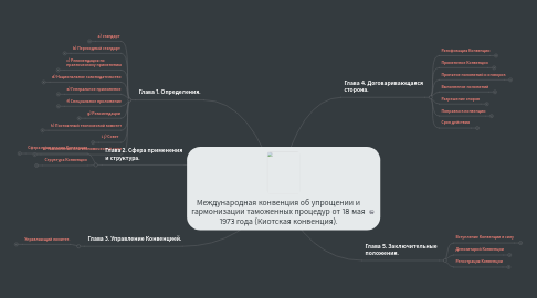 Mind Map: Международная конвенция об упрощении и гармонизации таможенных процедур от 18 мая 1973 года (Киотская конвенция).