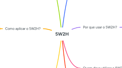 Mind Map: 5W2H