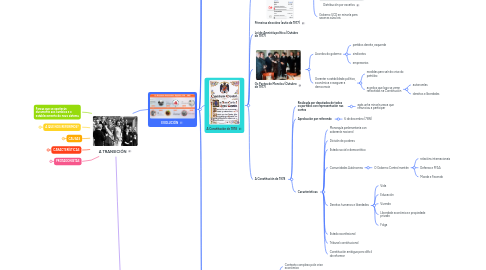Mind Map: A TRANSICIÓN