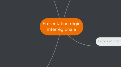 Mind Map: Présentation régie interrégionale