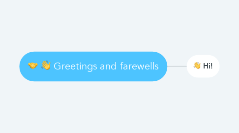 Mind Map: Greetings and farewells