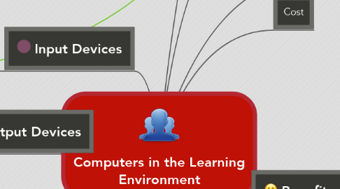 Mind Map: Computers in the Learning Environment